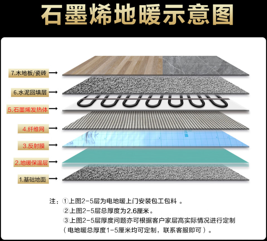 温州 石墨烯电地暖公司哪家好？施工质量核心标准